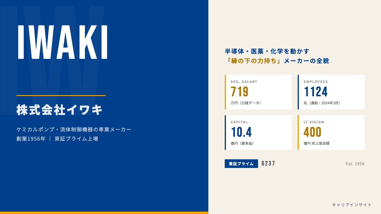 イワキポンプってどんな会社?事業内容・強み・年収・転職難易度を徹底解説