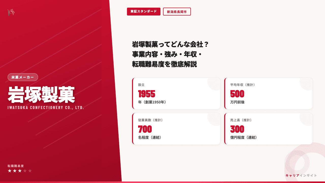 岩塚製菓ってどんな会社?事業内容・強み・年収・転職難易度を徹底解説