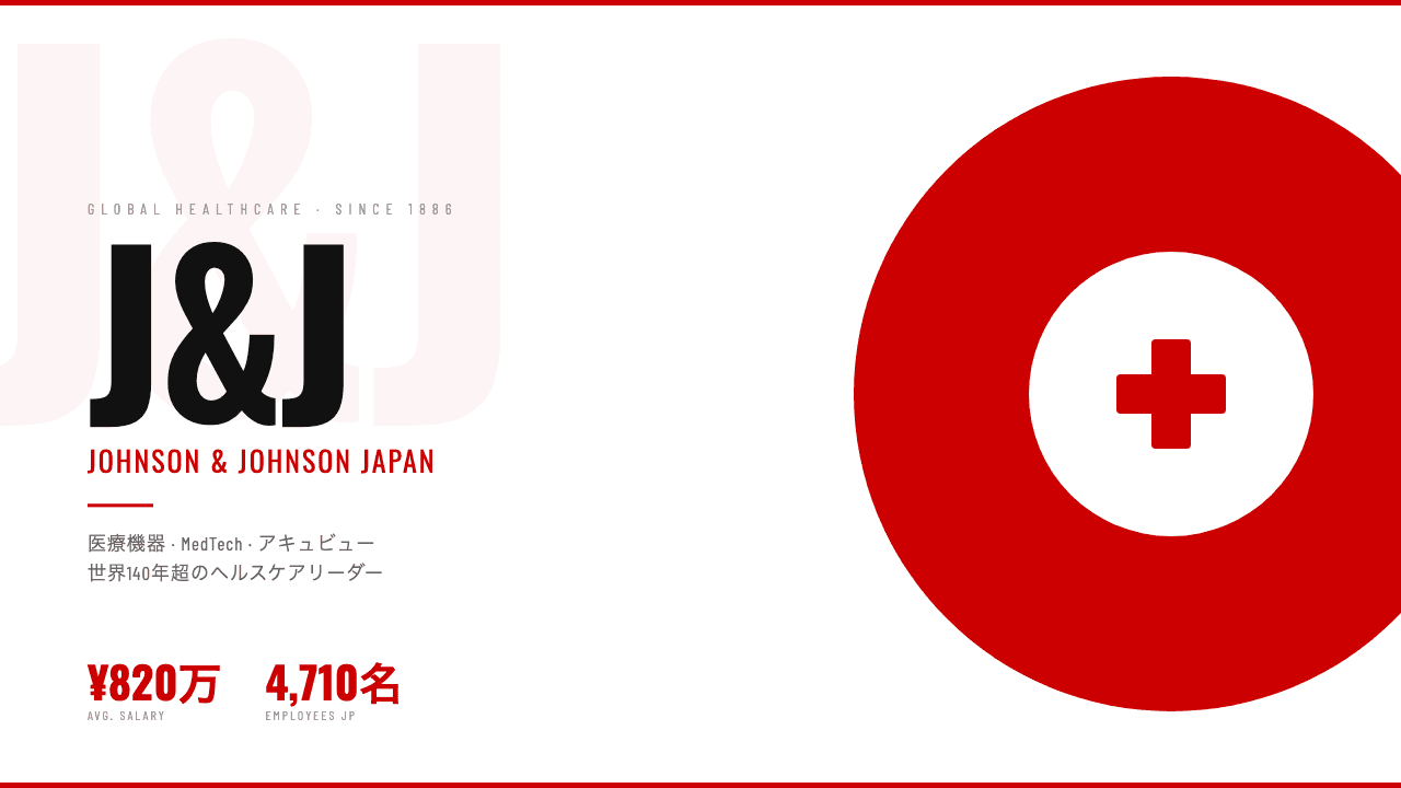ジョンソン・エンド・ジョンソン(J&J)日本ってどんな会社?事業内容・強み・年収・転職難易度を徹底解説
