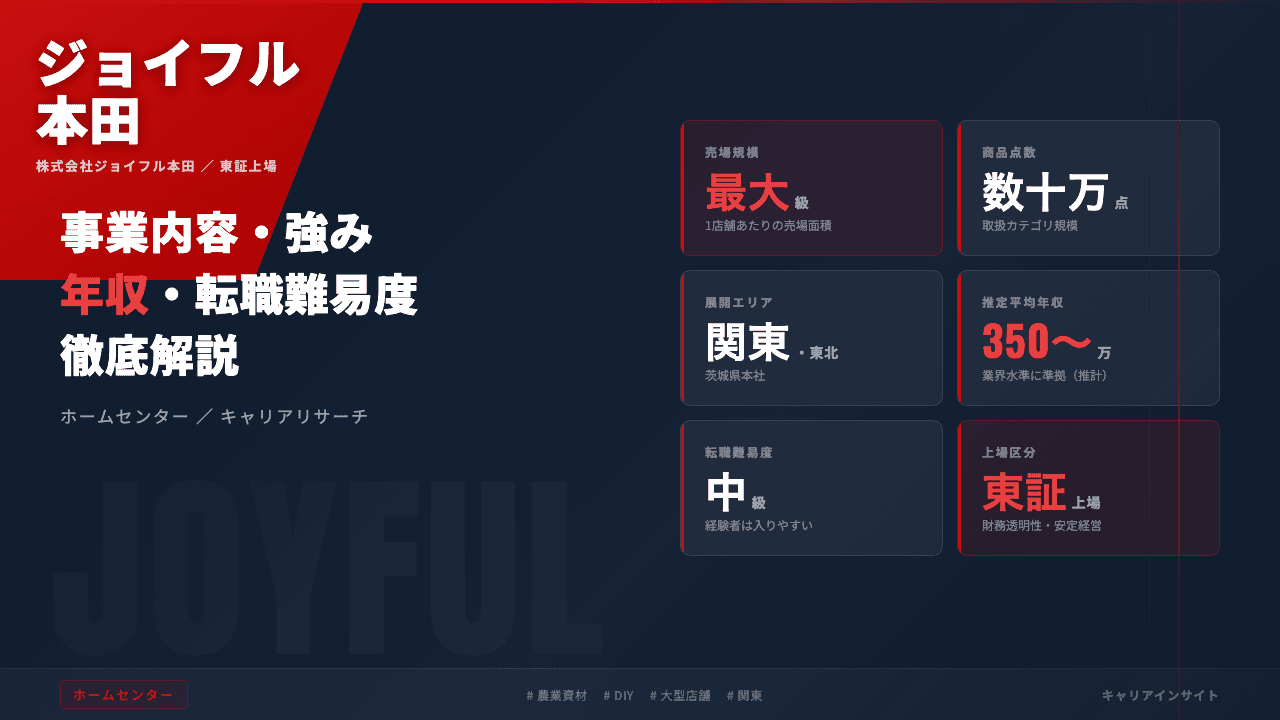 ジョイフル本田ってどんな会社?事業内容・強み・年収・転職難易度を徹底解説