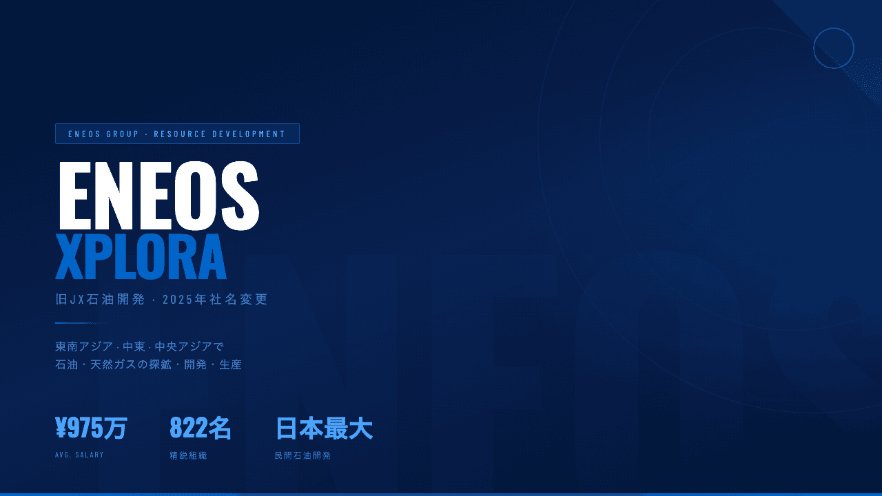 JX石油開発(ENEOS Xplora)ってどんな会社?事業内容・強み・年収・転職難易度を徹底解説