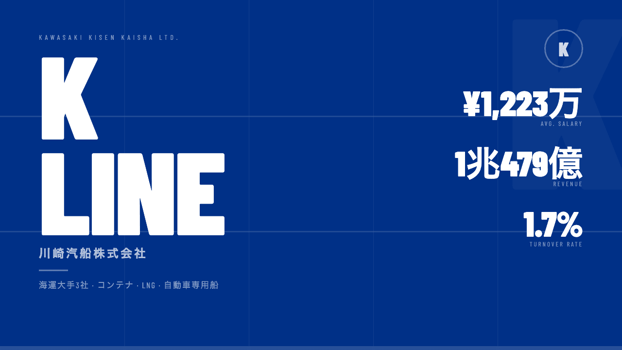 川崎汽船(K LINE)ってどんな会社?事業内容・強み・年収・転職難易度を徹底解説