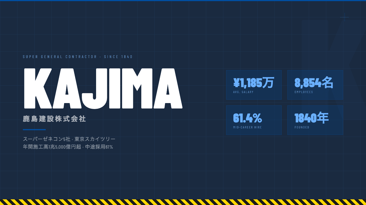 鹿島建設株式会社ってどんな会社?事業内容・強み・年収・転職難易度を徹底解説