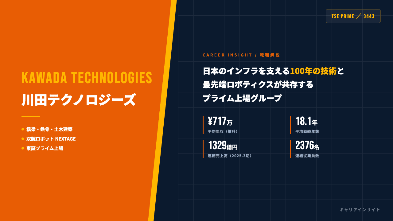 川田テクノロジーズってどんな会社?事業内容・強み・年収・転職難易度を徹底解説