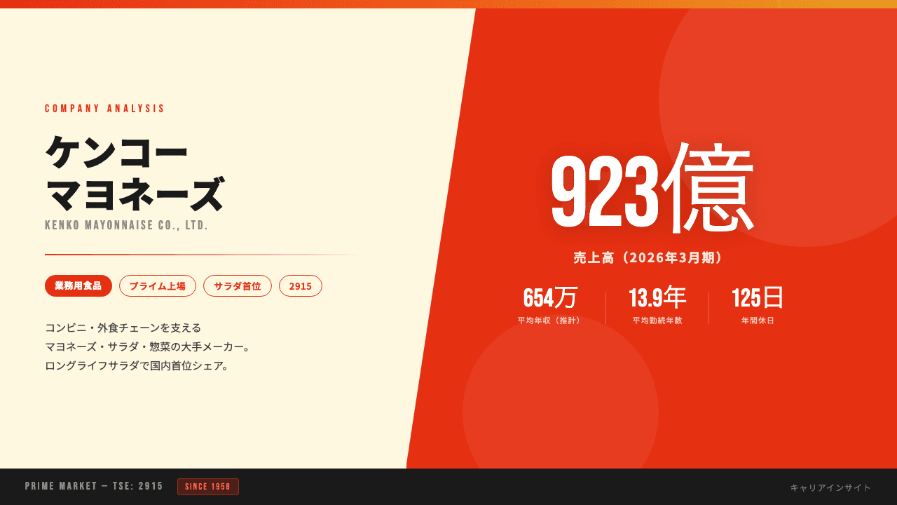 ケンコーマヨネーズってどんな会社?事業内容・強み・年収・転職難易度を徹底解説