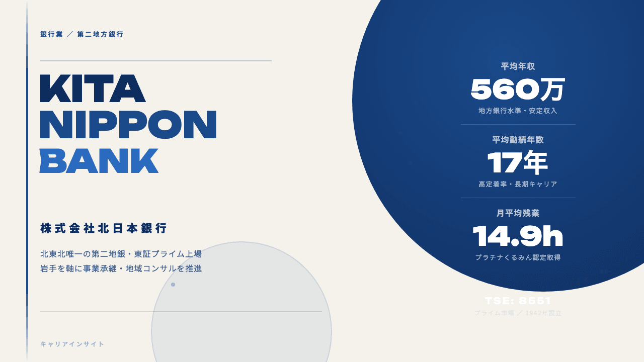 北日本銀行ってどんな会社?事業内容・強み・年収・転職難易度を徹底解説