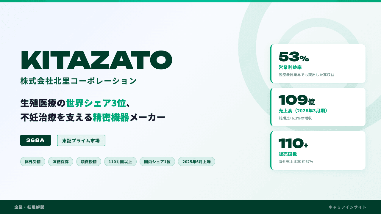 北里コーポレーションってどんな会社?事業内容・強み・年収・転職難易度を徹底解説
