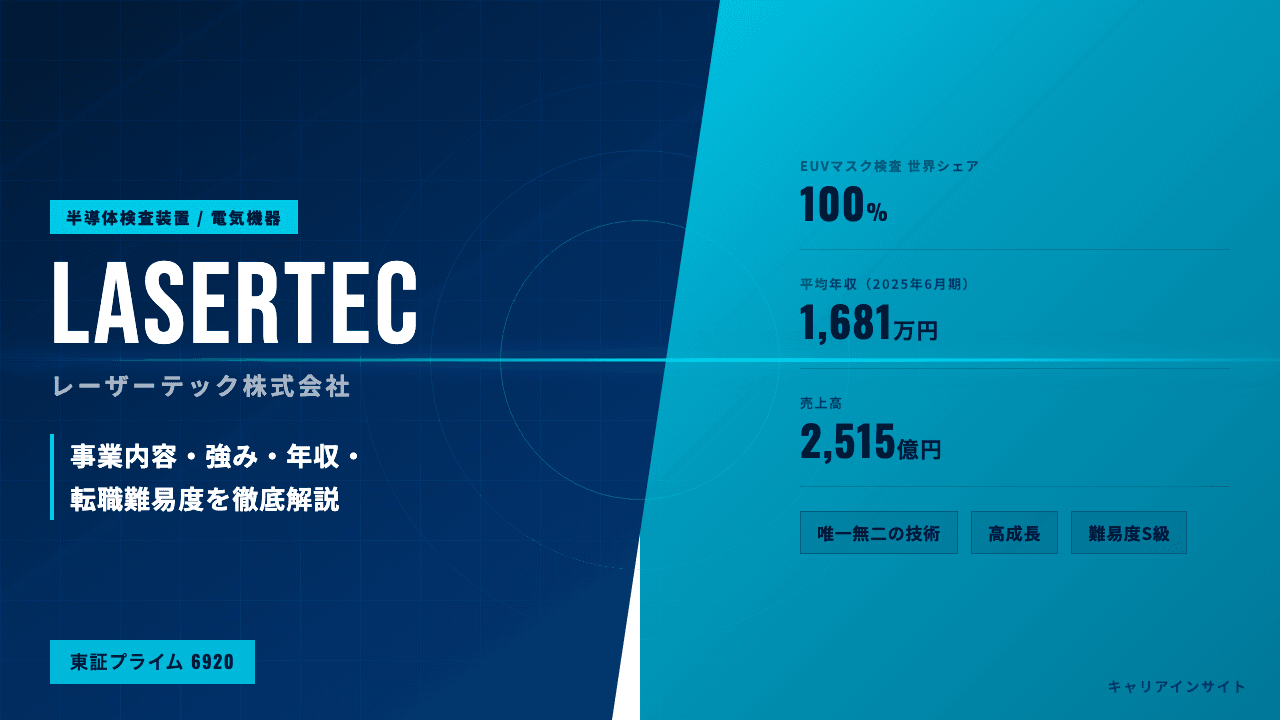 レーザーテックってどんな会社?事業内容・強み・年収・転職難易度を徹底解説