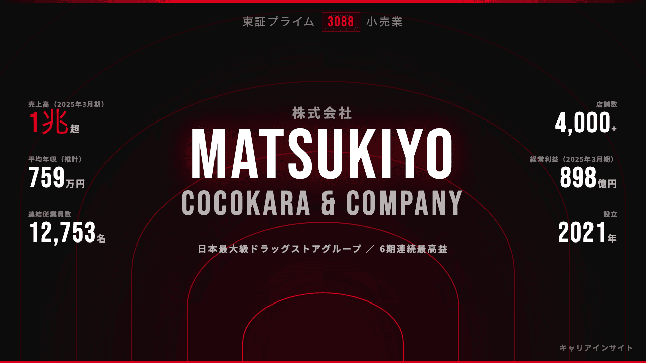 マツキヨコカラ&カンパニーってどんな会社?事業内容・強み・年収・転職難易度を徹底解説