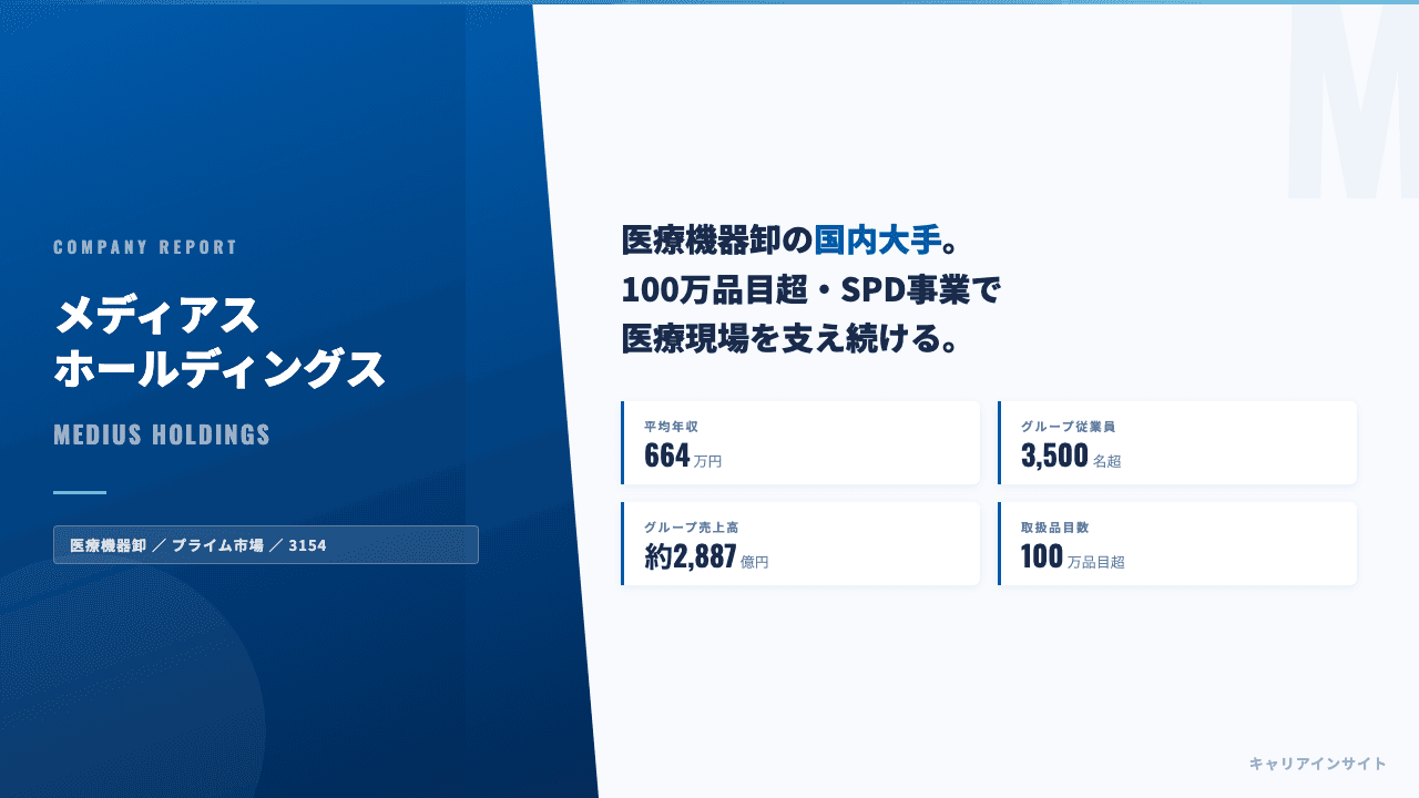 メディアスホールディングスってどんな会社?事業内容・強み・年収・転職難易度を徹底解説