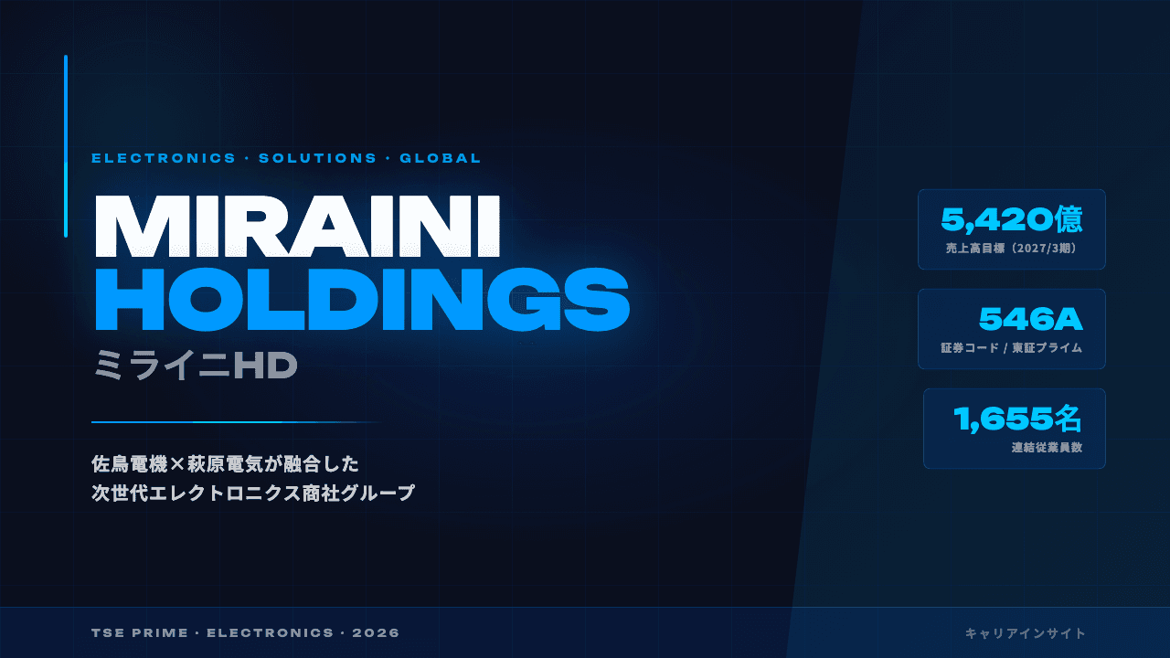 MIRAINIホールディングスってどんな会社?事業内容・強み・年収・転職難易度を徹底解説
