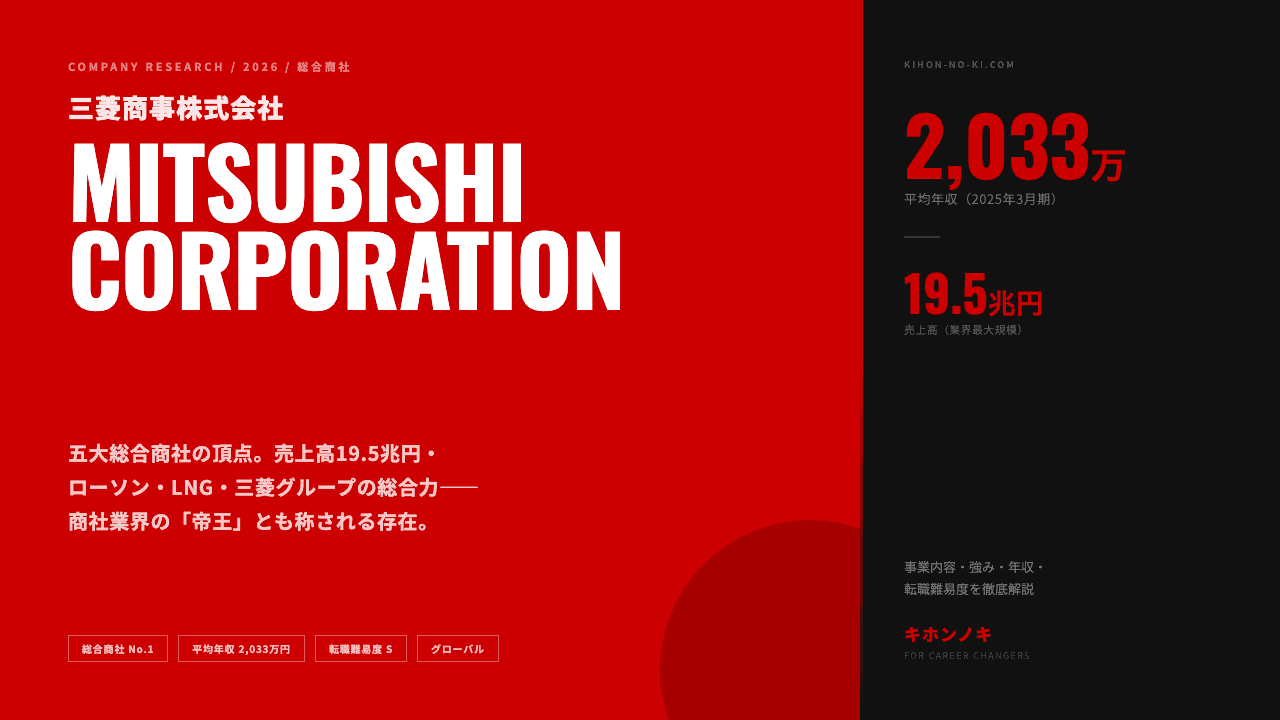 三菱商事ってどんな会社?事業内容・強み・年収・転職難易度を徹底解説