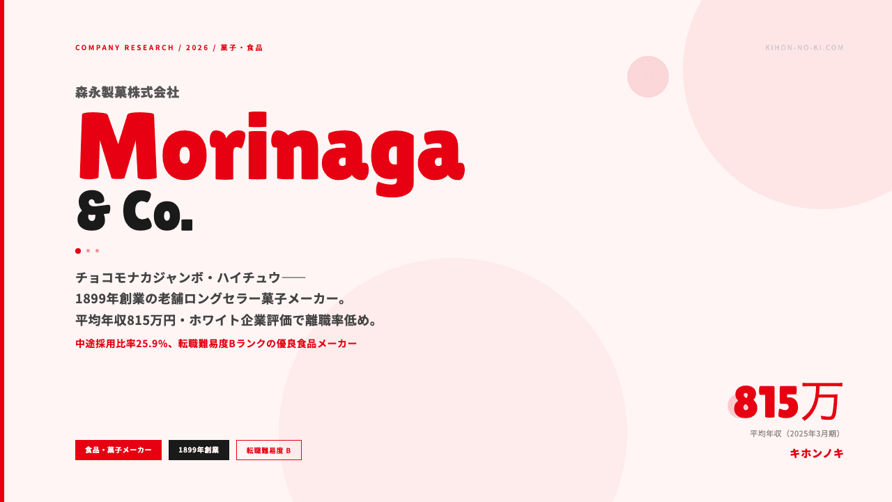 森永製菓ってどんな会社?事業内容・強み・年収・転職難易度を徹底解説