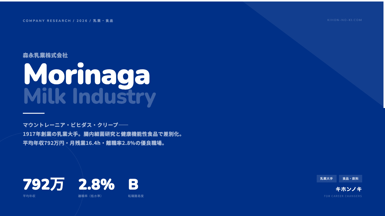 森永乳業ってどんな会社?事業内容・強み・年収・転職難易度を徹底解説