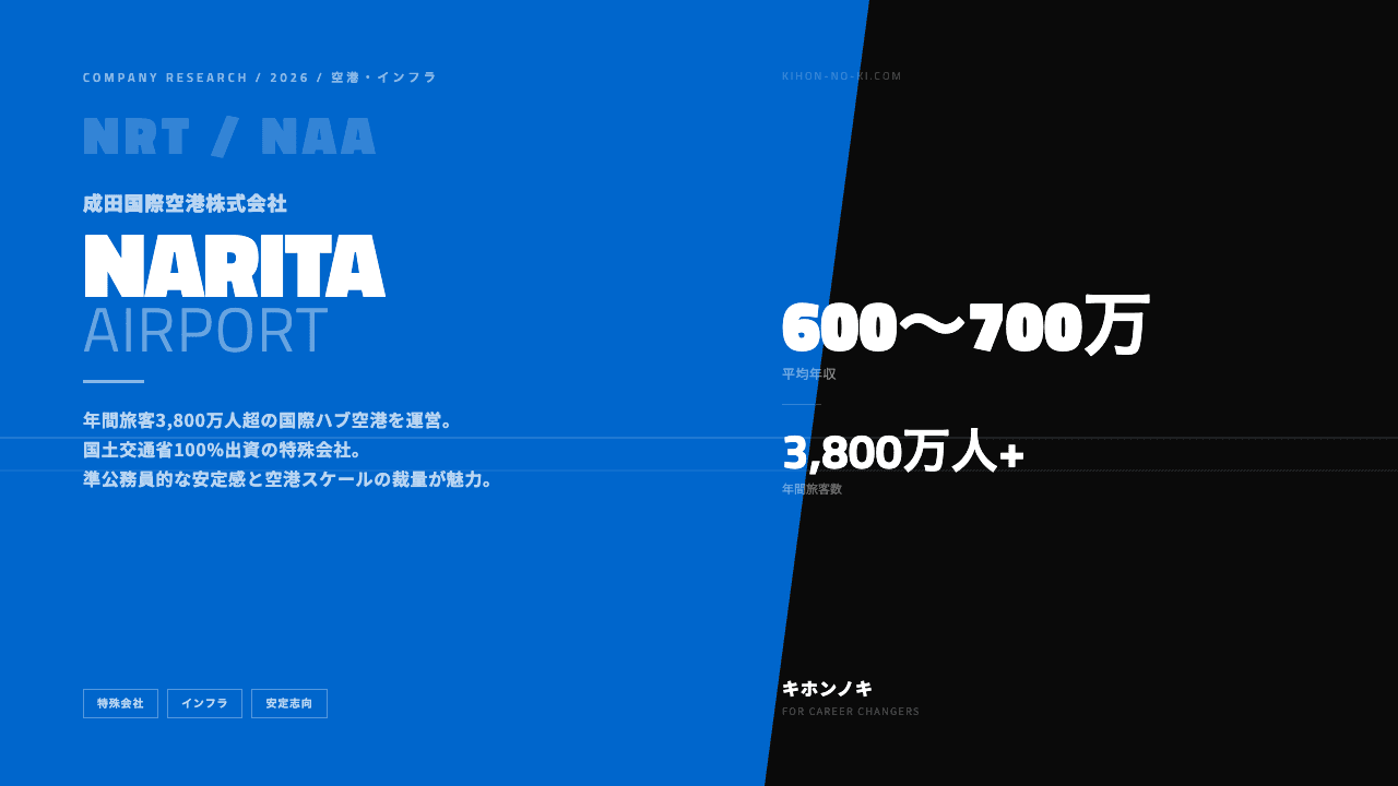 成田国際空港(NAA)ってどんな会社?事業内容・強み・年収・転職難易度を徹底解説