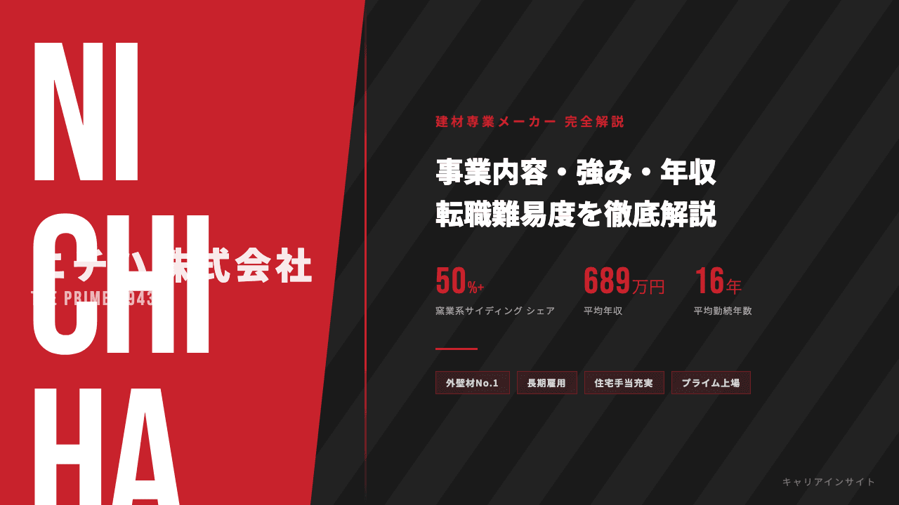 ニチハってどんな会社?事業内容・強み・年収・転職難易度を徹底解説