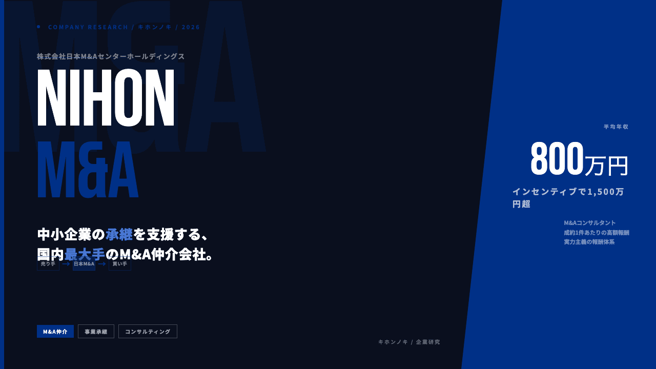 日本M&Aセンターホールディングスってどんな会社?事業内容・強み・年収・転職難易度を徹底解説