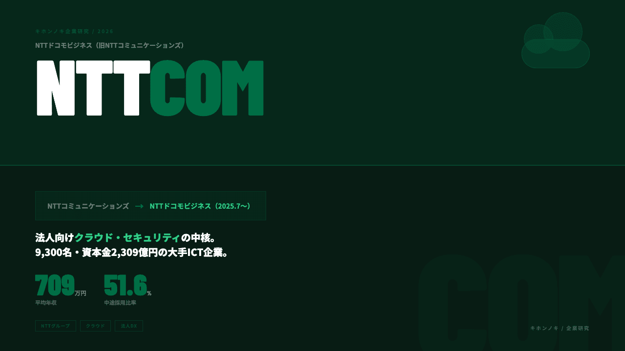 NTTコミュニケーションズ(NTTドコモビジネス)ってどんな会社?事業内容・強み・年収・転職難易度を徹底解説