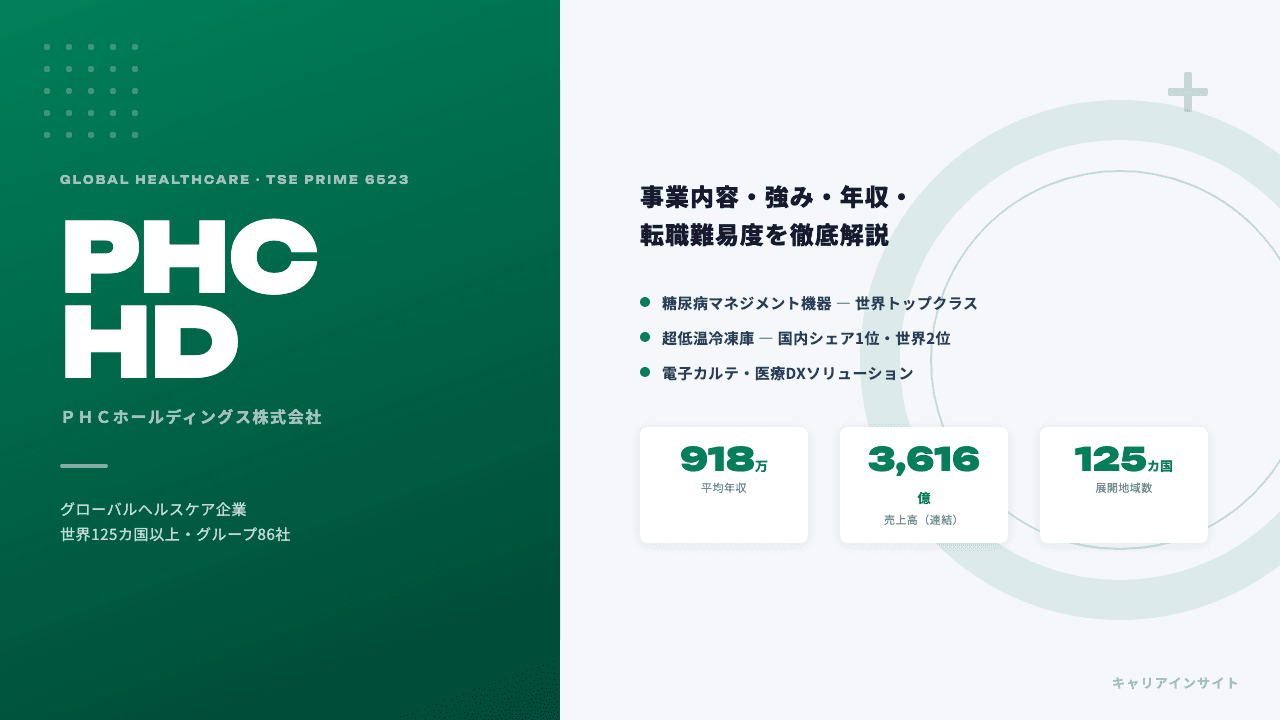 PHCホールディングスってどんな会社?事業内容・強み・年収・転職難易度を徹底解説