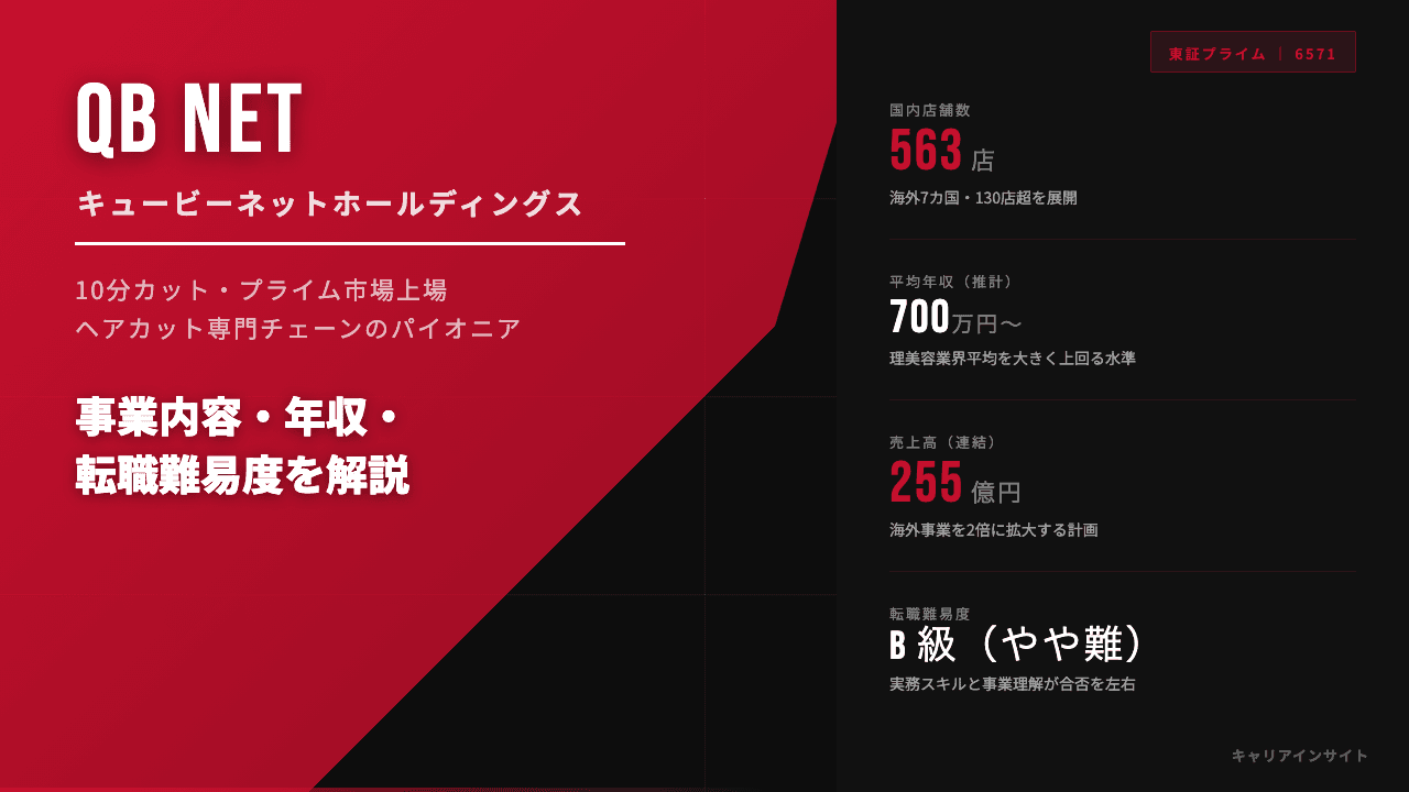 キュービーネットホールディングスってどんな会社?事業内容・強み・年収・転職難易度を徹底解説
