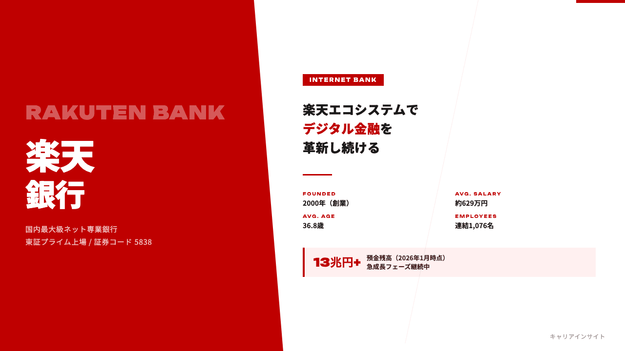 楽天銀行ってどんな会社?事業内容・強み・年収・転職難易度を徹底解説