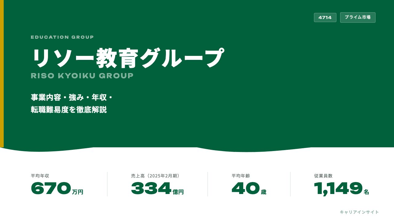 リソー教育グループってどんな会社?事業内容・強み・年収・転職難易度を徹底解説