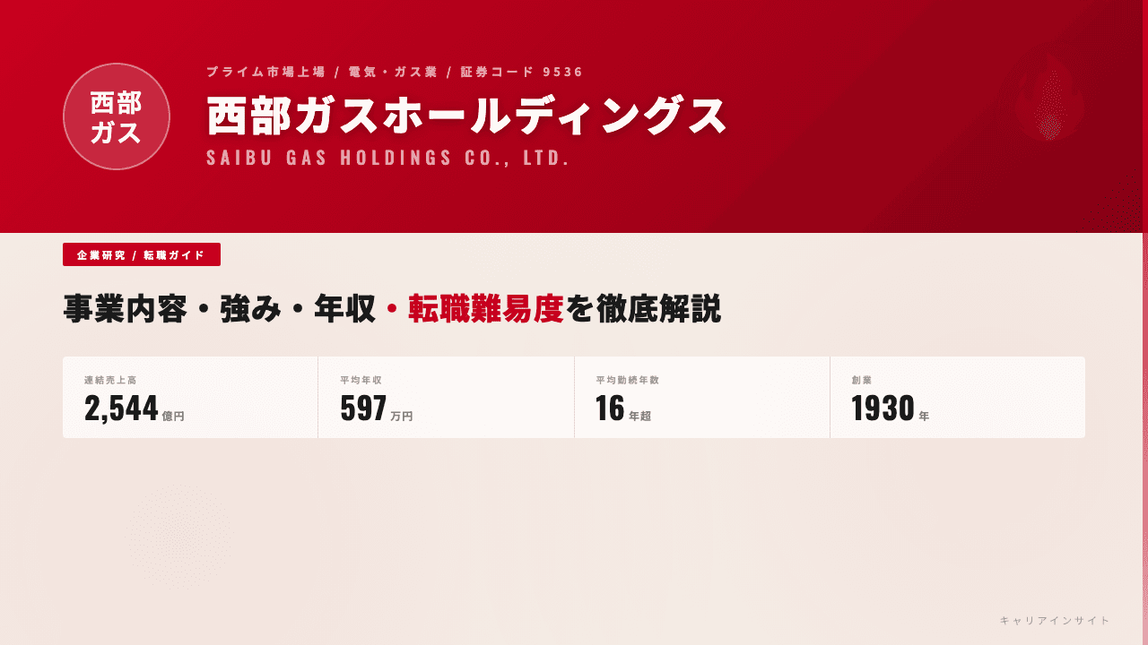 西部ガスホールディングスってどんな会社?事業内容・強み・年収・転職難易度を徹底解説