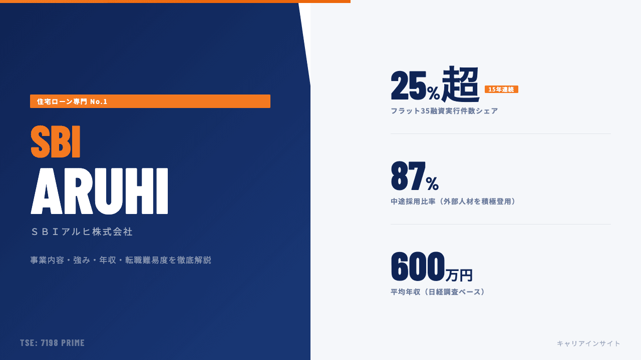 SBIアルヒってどんな会社?事業内容・強み・年収・転職難易度を徹底解説