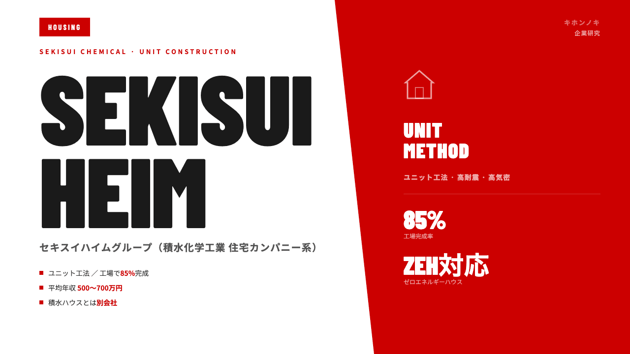 セキスイハイムってどんな会社?事業内容・強み・年収・転職難易度を徹底解説
