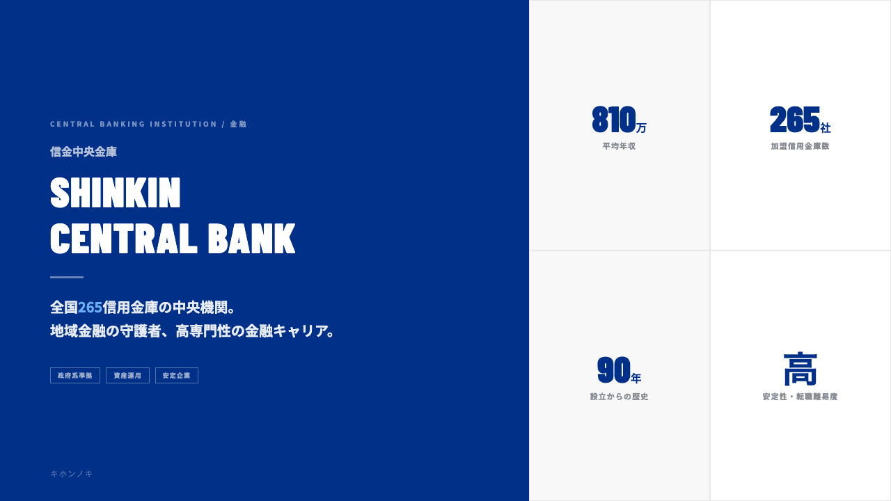 信金中央金庫ってどんな会社?事業内容・強み・年収・転職難易度を徹底解説