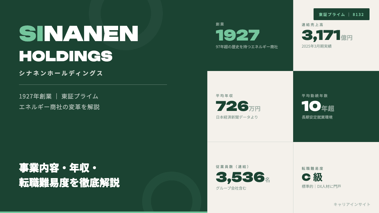 シナネンホールディングスってどんな会社?事業内容・強み・年収・転職難易度を徹底解説