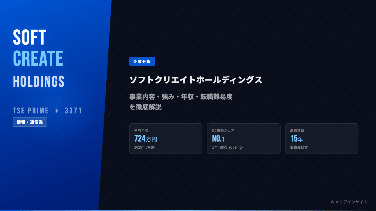 ソフトクリエイトホールディングスってどんな会社?事業内容・強み・年収・転職難易度を徹底解説