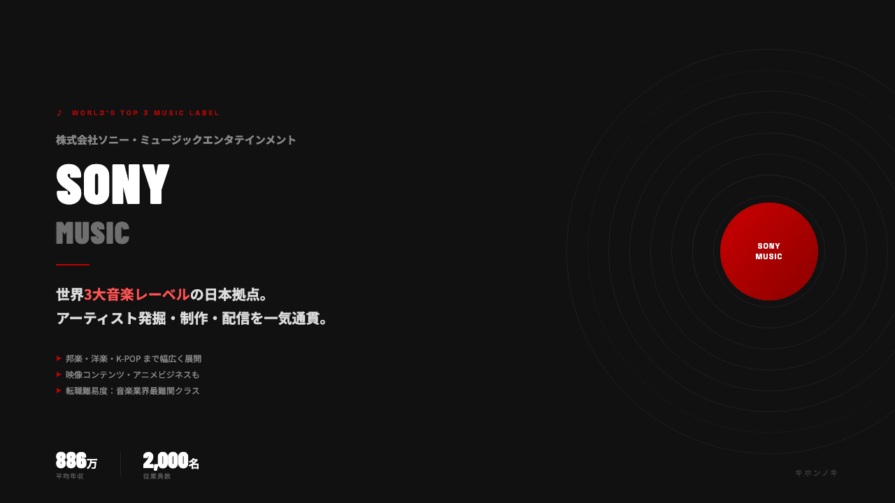 ソニーミュージックグループってどんな会社?事業内容・強み・年収・転職難易度を徹底解説