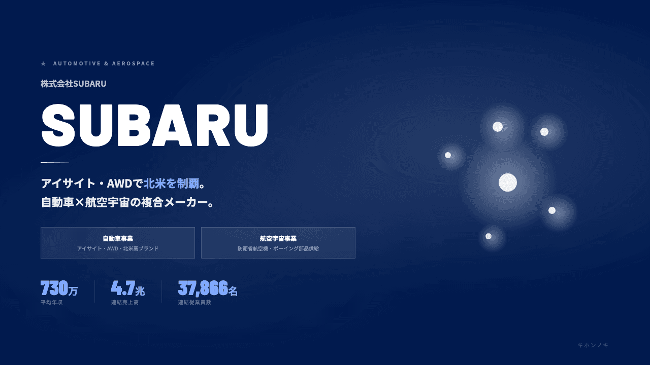 SUBARUってどんな会社?事業内容・強み・年収・転職難易度を徹底解説