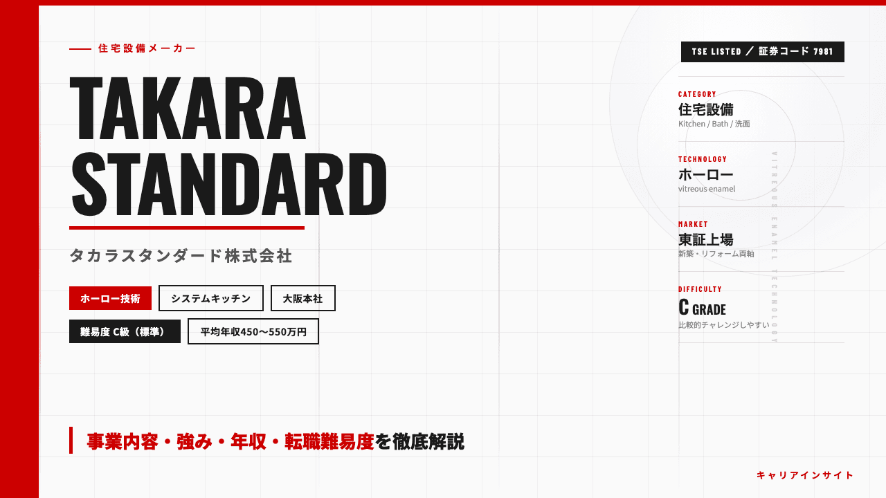 タカラスタンダードってどんな会社?事業内容・強み・年収・転職難易度を徹底解説