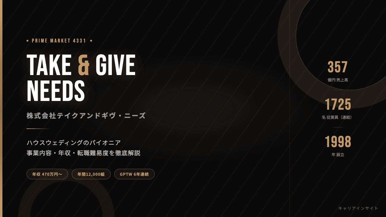 テイクアンドギヴ・ニーズってどんな会社?事業内容・強み・年収・転職難易度を徹底解説