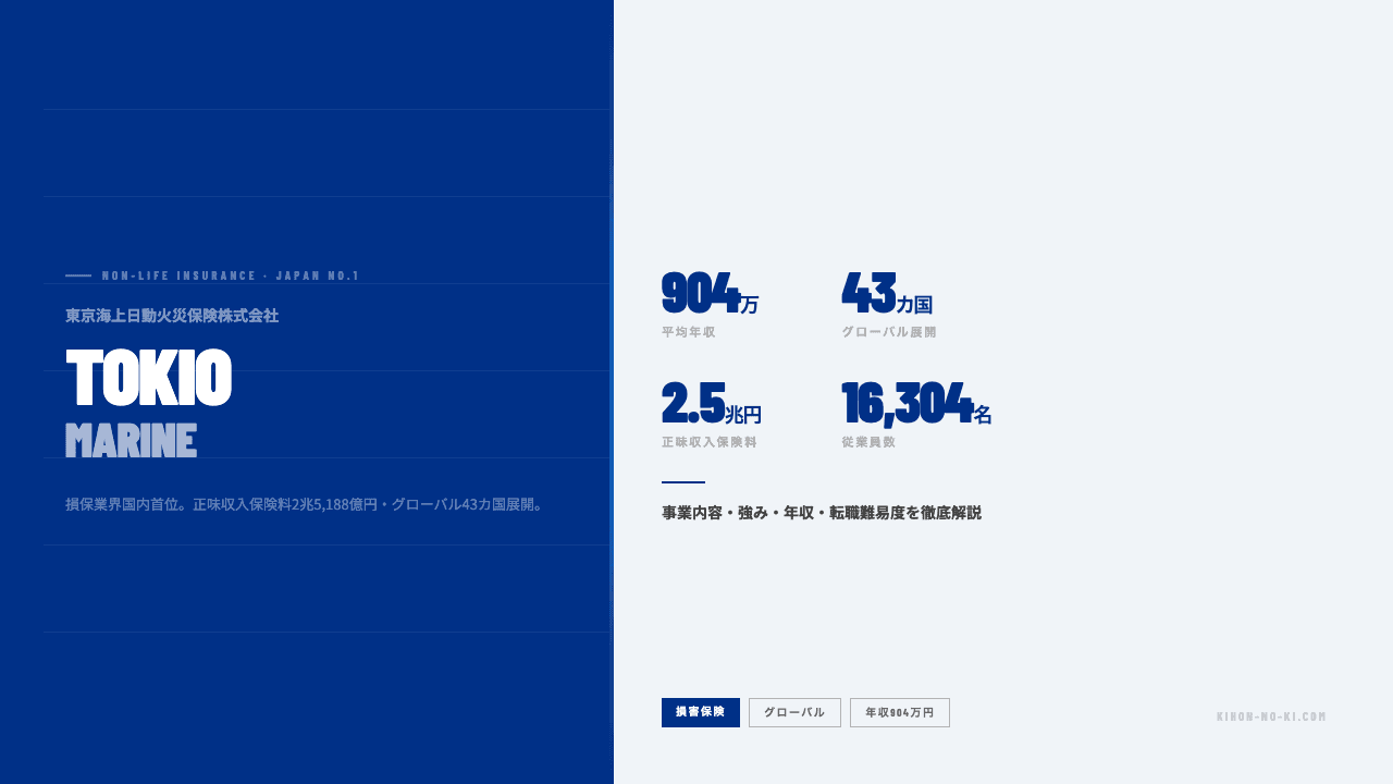 東京海上日動火災保険ってどんな会社?事業内容・強み・年収・転職難易度を徹底解説