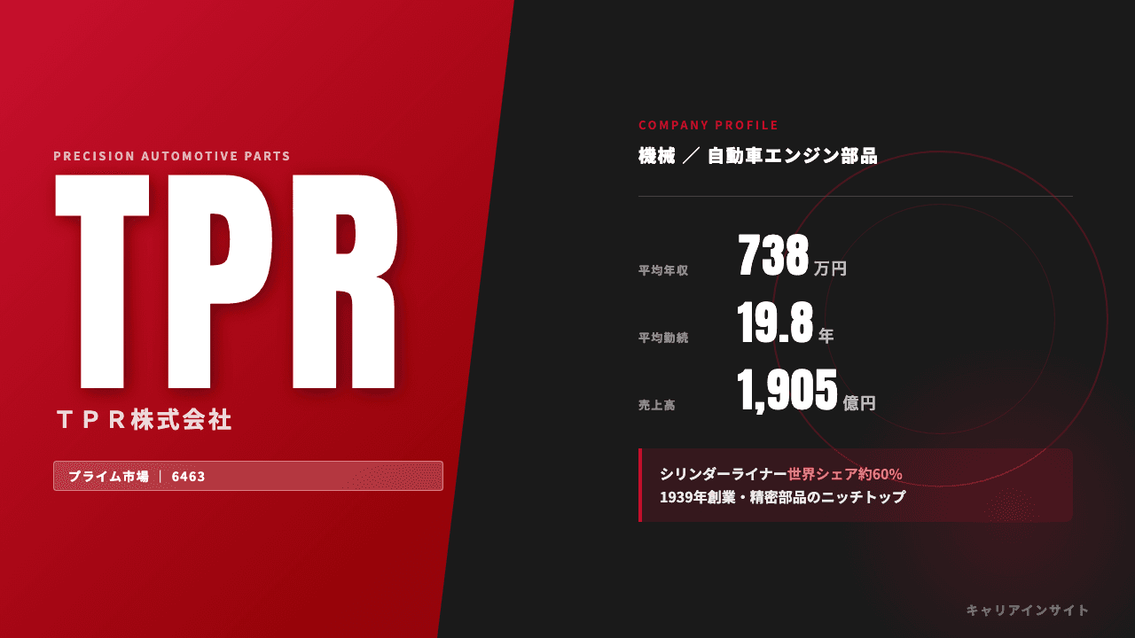 TPRってどんな会社?事業内容・強み・年収・転職難易度を徹底解説