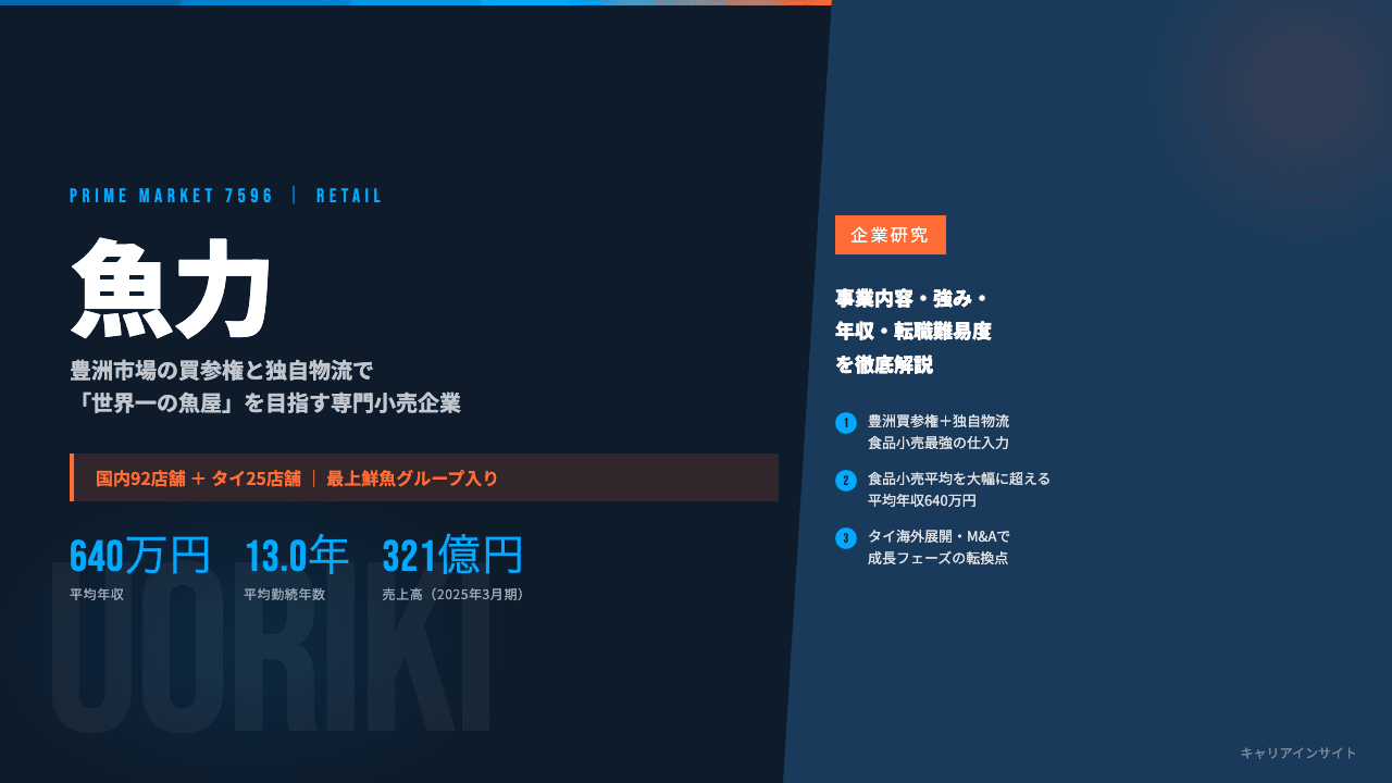 魚力ってどんな会社?事業内容・強み・年収・転職難易度を徹底解説