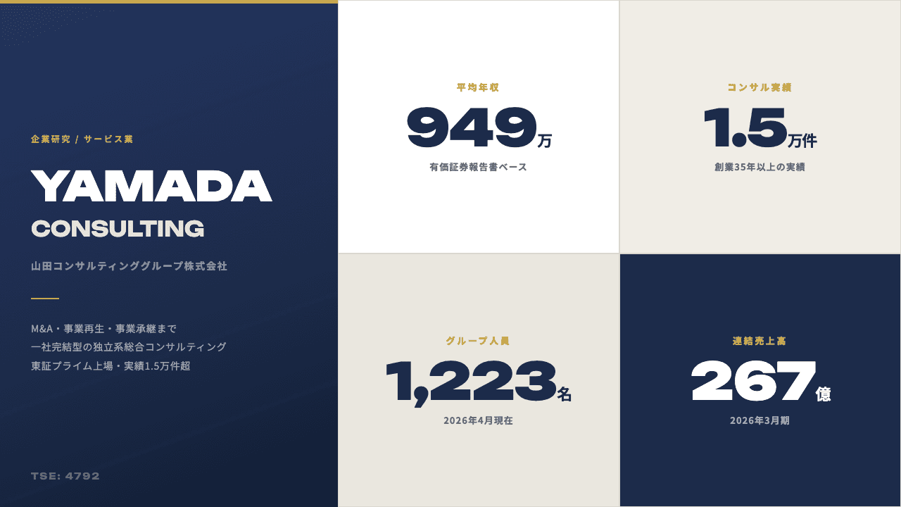 山田コンサルティンググループってどんな会社?事業内容・強み・年収・転職難易度を徹底解説
