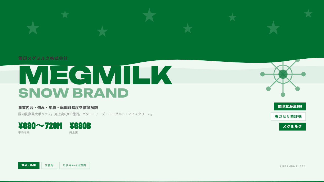 雪印メグミルクってどんな会社?事業内容・強み・年収・転職難易度を徹底解説