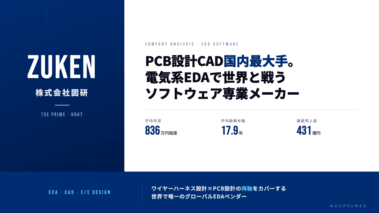 図研ってどんな会社?事業内容・強み・年収・転職難易度を徹底解説