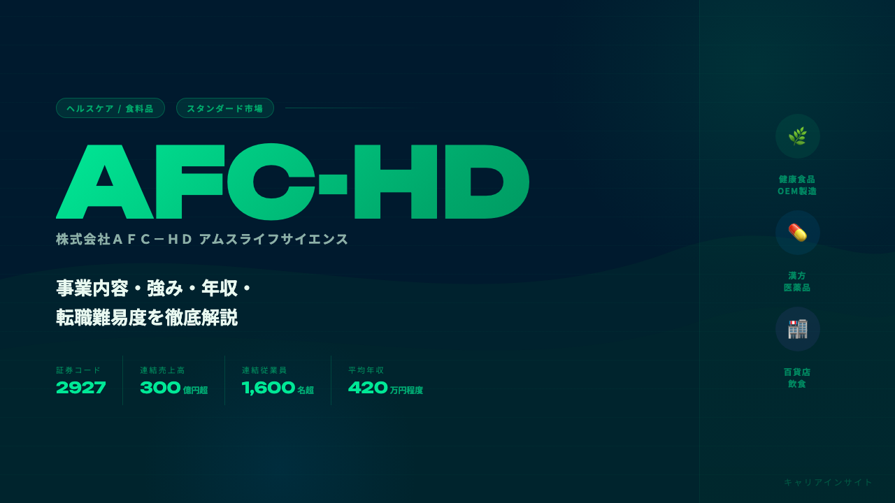 AFC-HDアムスライフサイエンスってどんな会社?事業内容・強み・年収・転職難易度を徹底解説