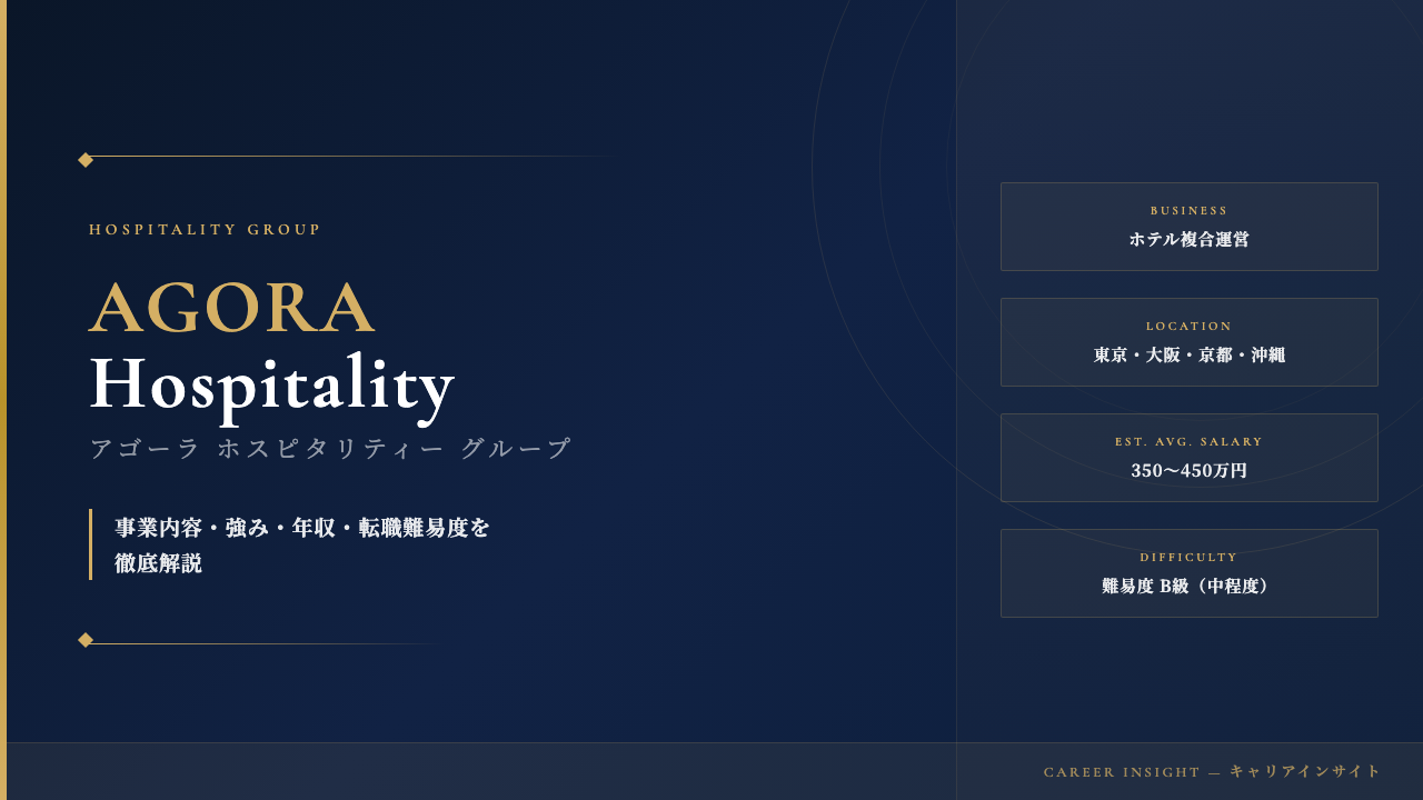 アゴーラ ホスピタリティー グループってどんな会社?事業内容・強み・年収・転職難易度を徹底解説