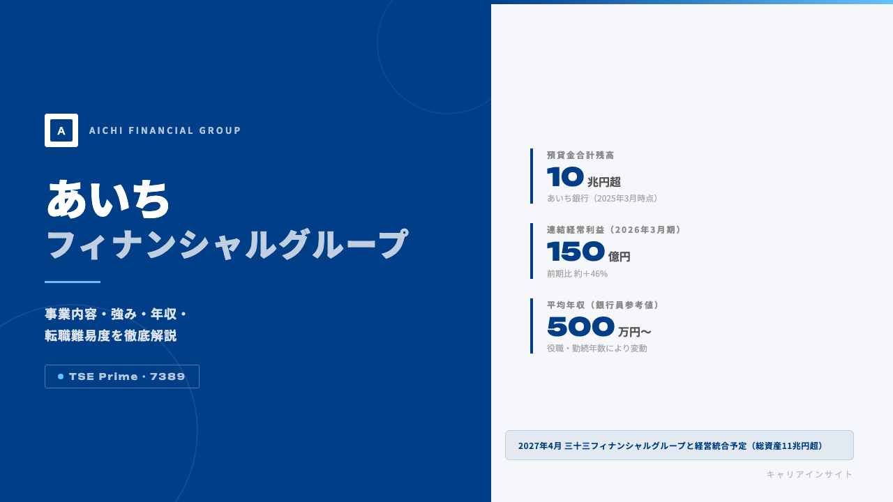 あいちフィナンシャルグループってどんな会社？事業内容・強み・年収・就職・転職難易度を徹底解説