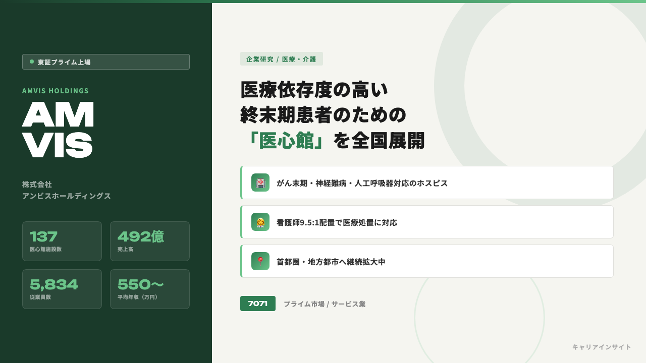 アンビスホールディングスってどんな会社？事業内容・強み・年収・就職・転職難易度を徹底解説