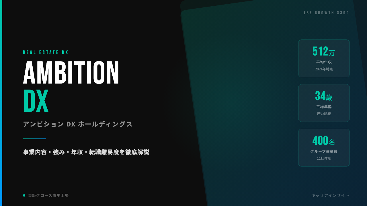 AMBITION DX HOLDINGSってどんな会社?事業内容・強み・年収・就職・転職難易度を徹底解説