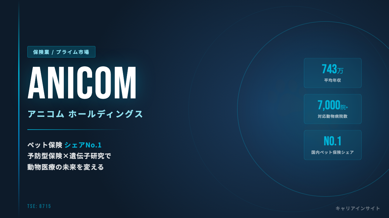 アニコム ホールディングスってどんな会社？事業内容・強み・年収・就職・転職難易度を徹底解説