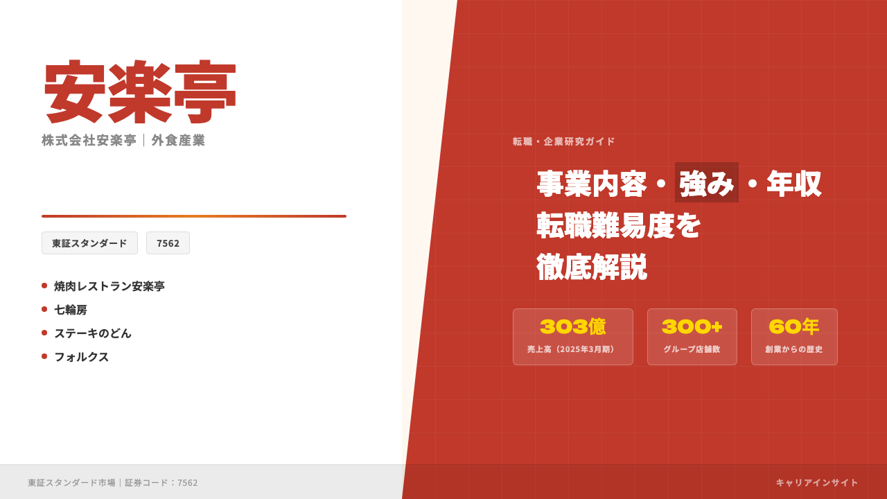安楽亭ってどんな会社?事業内容・強み・年収・転職難易度を徹底解説