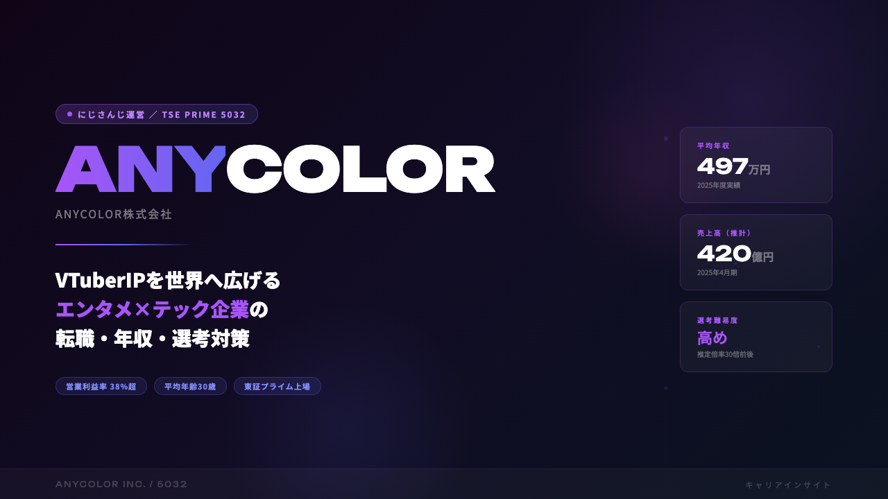ＡＮＹＣＯＬＯＲってどんな会社？事業内容・強み・年収・就職・転職難易度を徹底解説